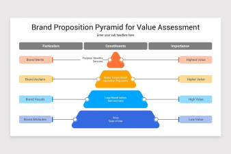 Brand Value Proposition Google Slides Template | Nulivo Market