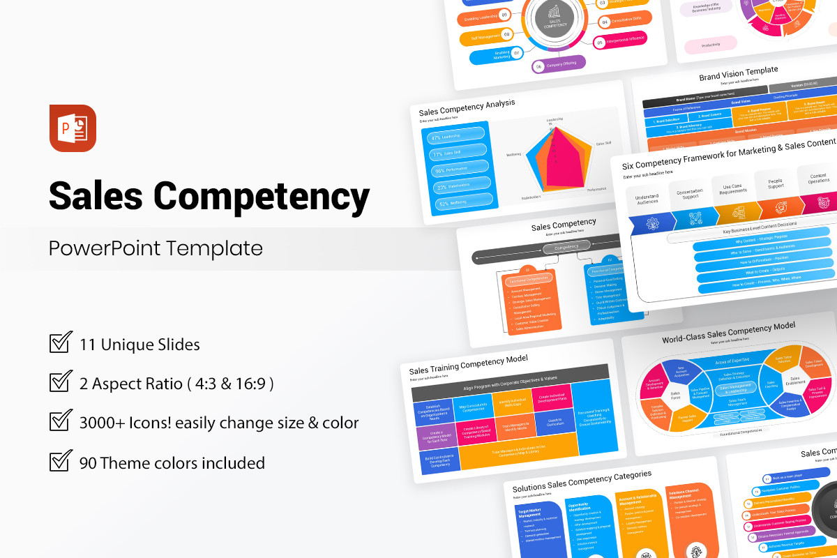 Sales Competency Presentation PowerPoint Template | Nulivo Market