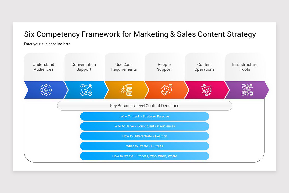 Sales Competency Presentation PowerPoint Template Nulivo Market
