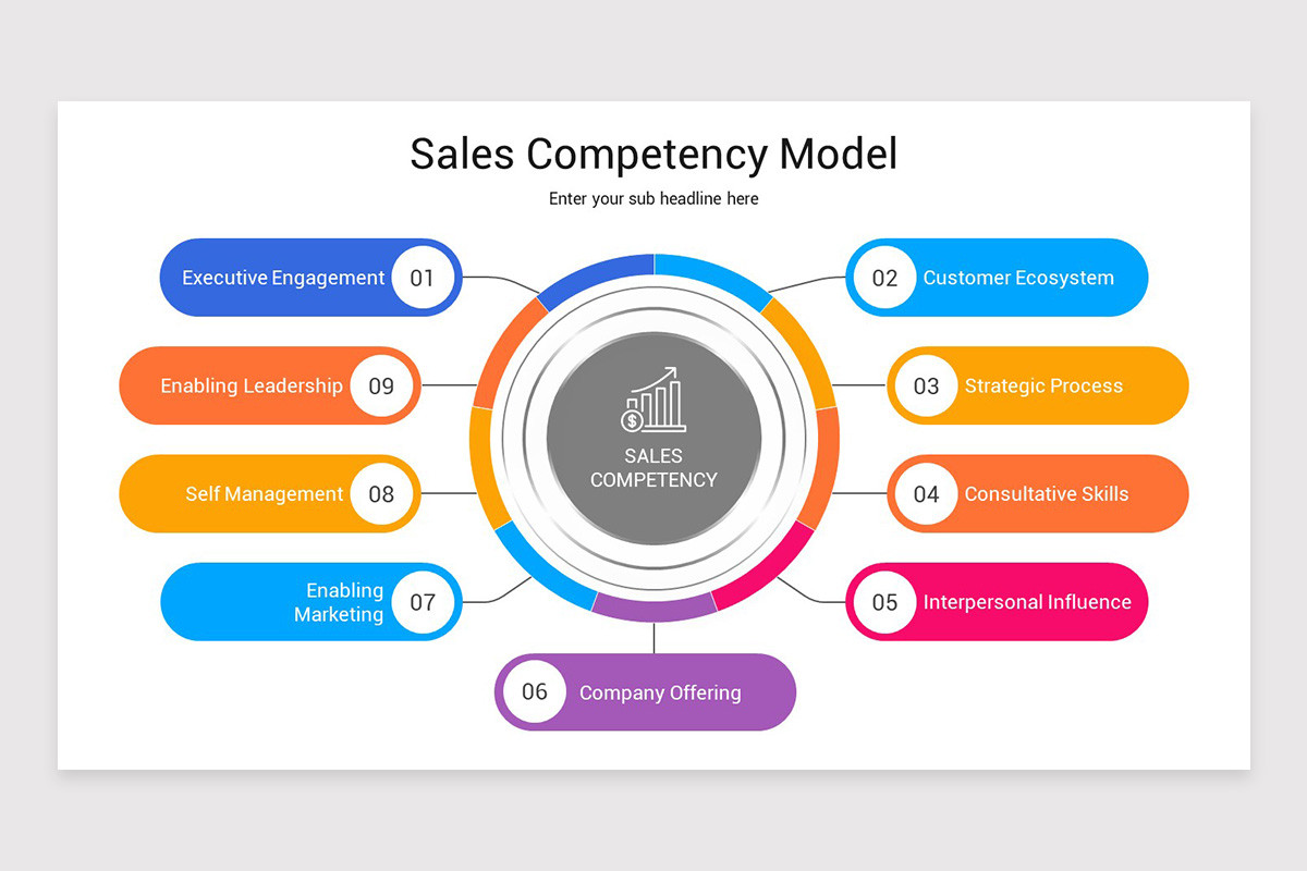 Sales Competency Presentation Keynote Template | Nulivo Market
