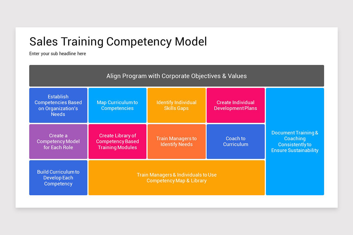 Sales Competency Presentation Keynote Template | Nulivo Market