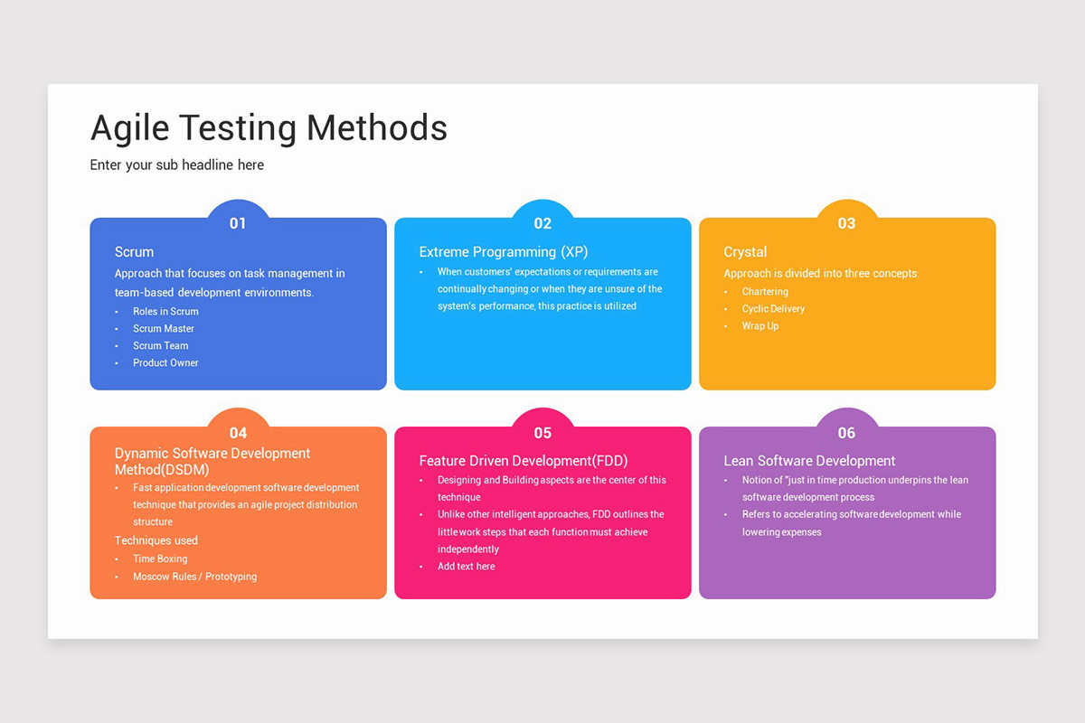 Agile Testing Presentation PowerPoint Template | Nulivo Market