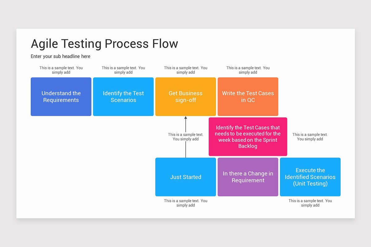 Agile Testing Presentation Keynote Template | Nulivo Market