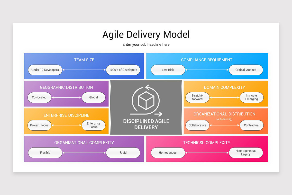 Workable Delivery Model Agile Delivery Model Presentation PowerPoint Template | Nulivo Market