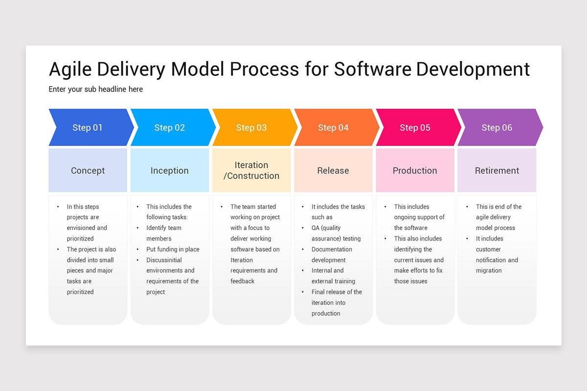Less Iterative Delivery Agile Delivery Model Presentation PowerPoint Template | Nulivo Market