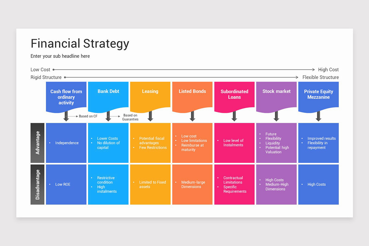 Basic Financial Strategy Financial Strategy Presentation PowerPoint Template | Nulivo Market