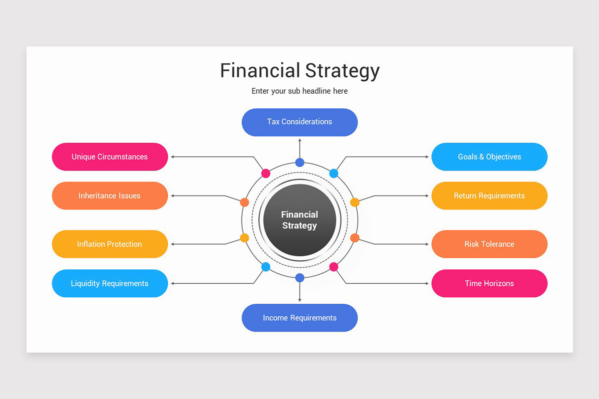 Basic Financial Strategy Financial Strategy Presentation PowerPoint Template | Nulivo Market