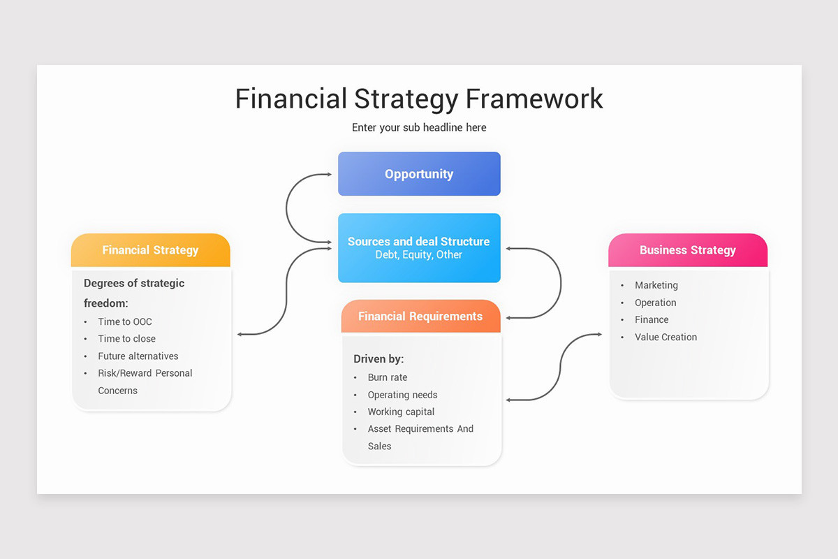 Basic Financial Strategy Financial Strategy Presentation PowerPoint Template | Nulivo Market