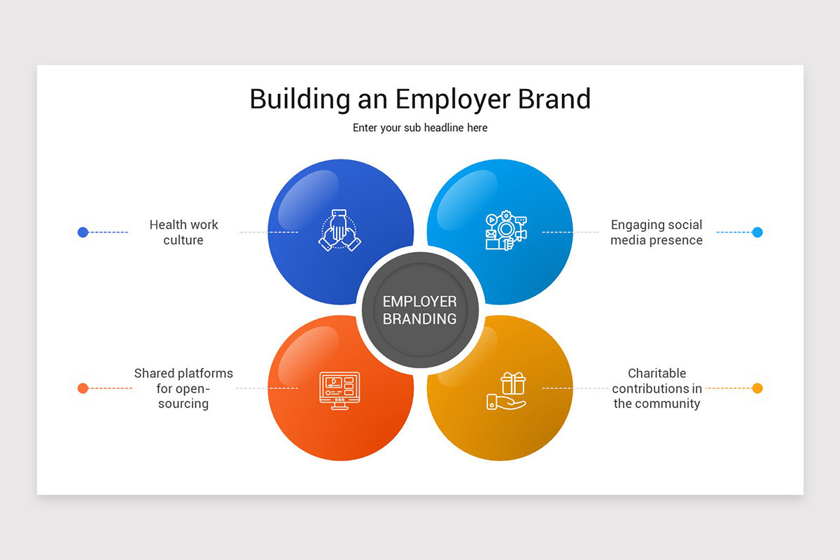 Employer Branding Models PowerPoint Template | Nulivo Market