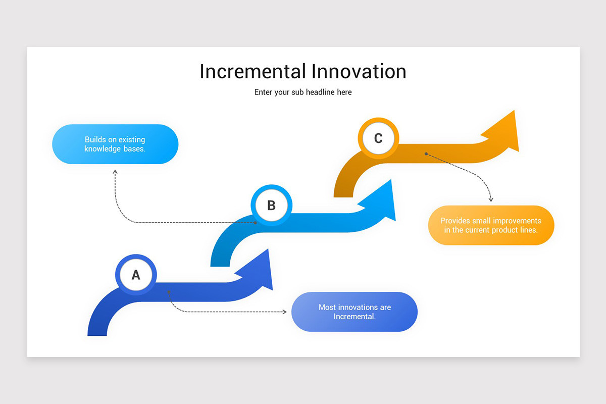 Incremental Innovation Presentation PowerPoint Template | Nulivo Market