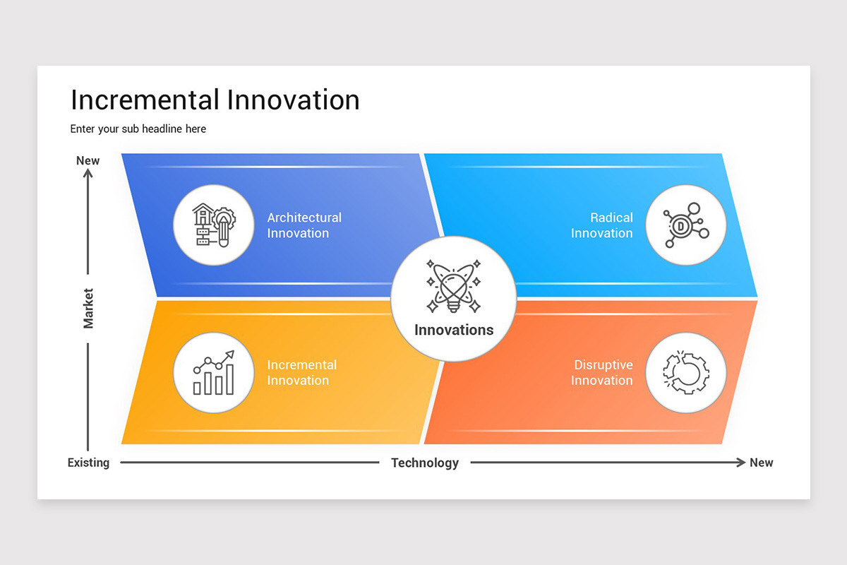Incremental Innovation Presentation Keynote Template | Nulivo Market