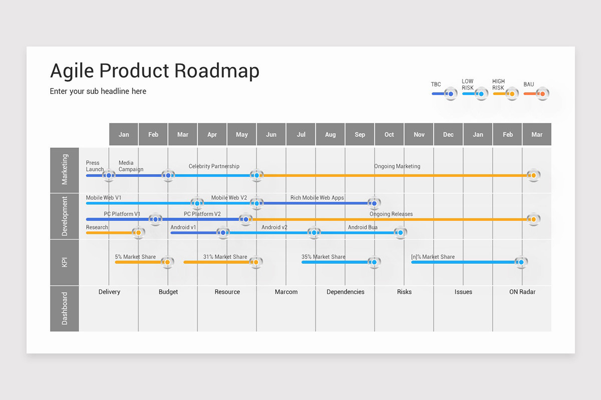Agile Product Roadmap Presentation PowerPoint Template | Nulivo Market