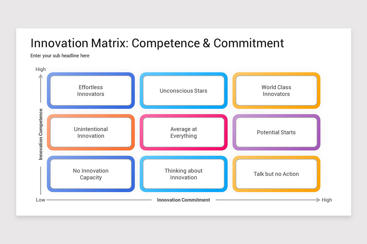 Create A R Programming Matrix Image With Innovation Innovation Matrix Presentation PowerPoint Template | Nulivo Market