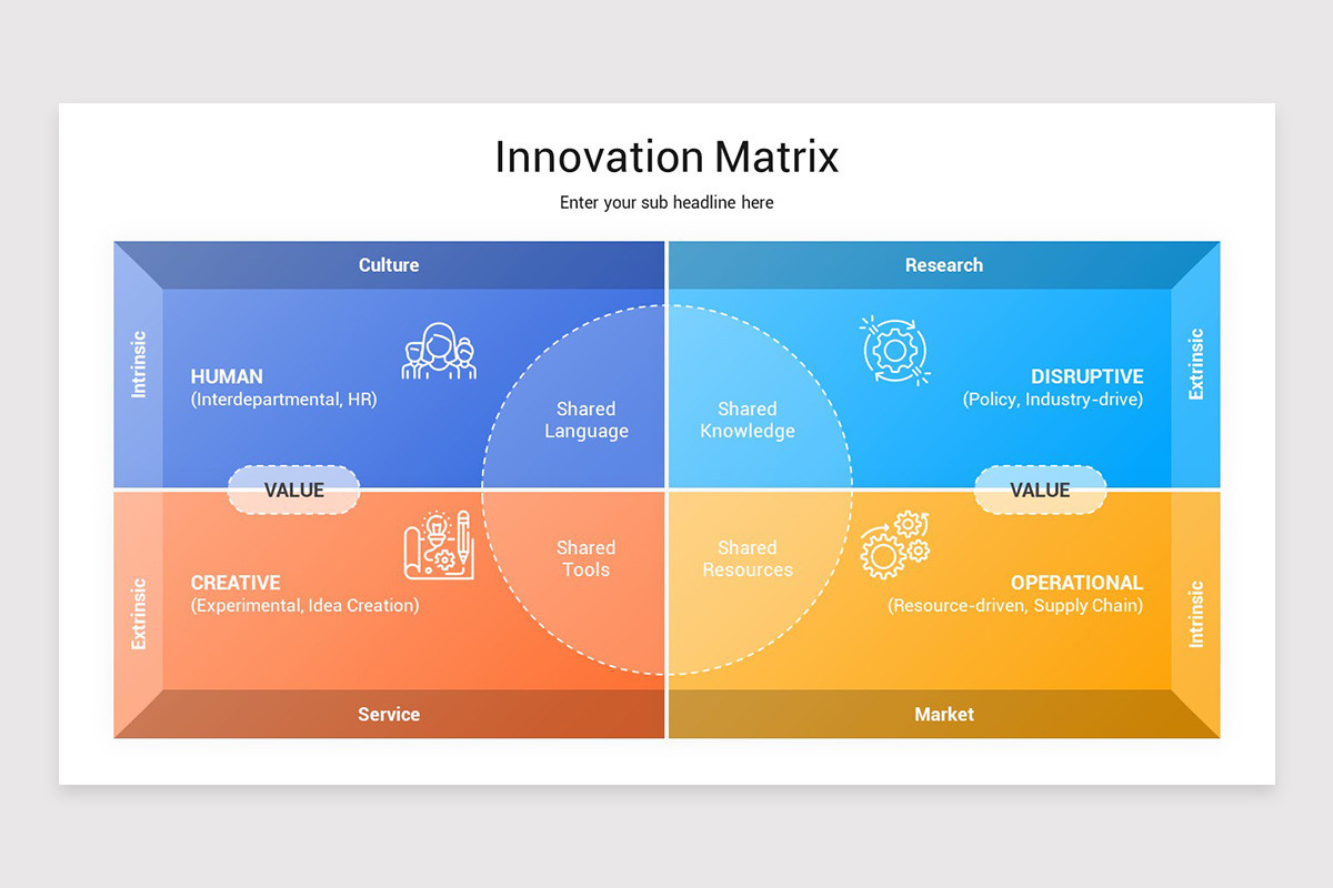 Innovation Matrix Presentation Keynote Template | Nulivo Market