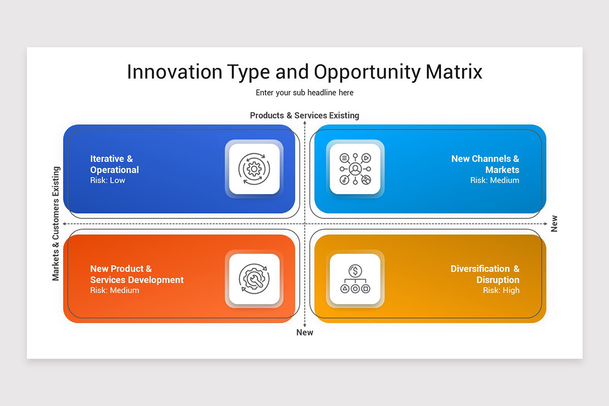 Innovation Matrix Presentation Keynote Template | Nulivo Market