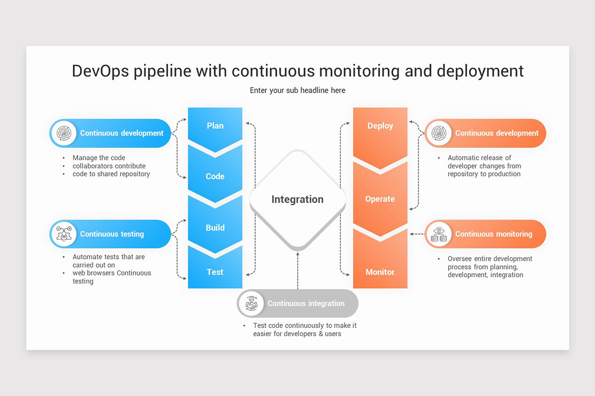 Innovation Pipeline Presentation PowerPoint Template | Nulivo Market