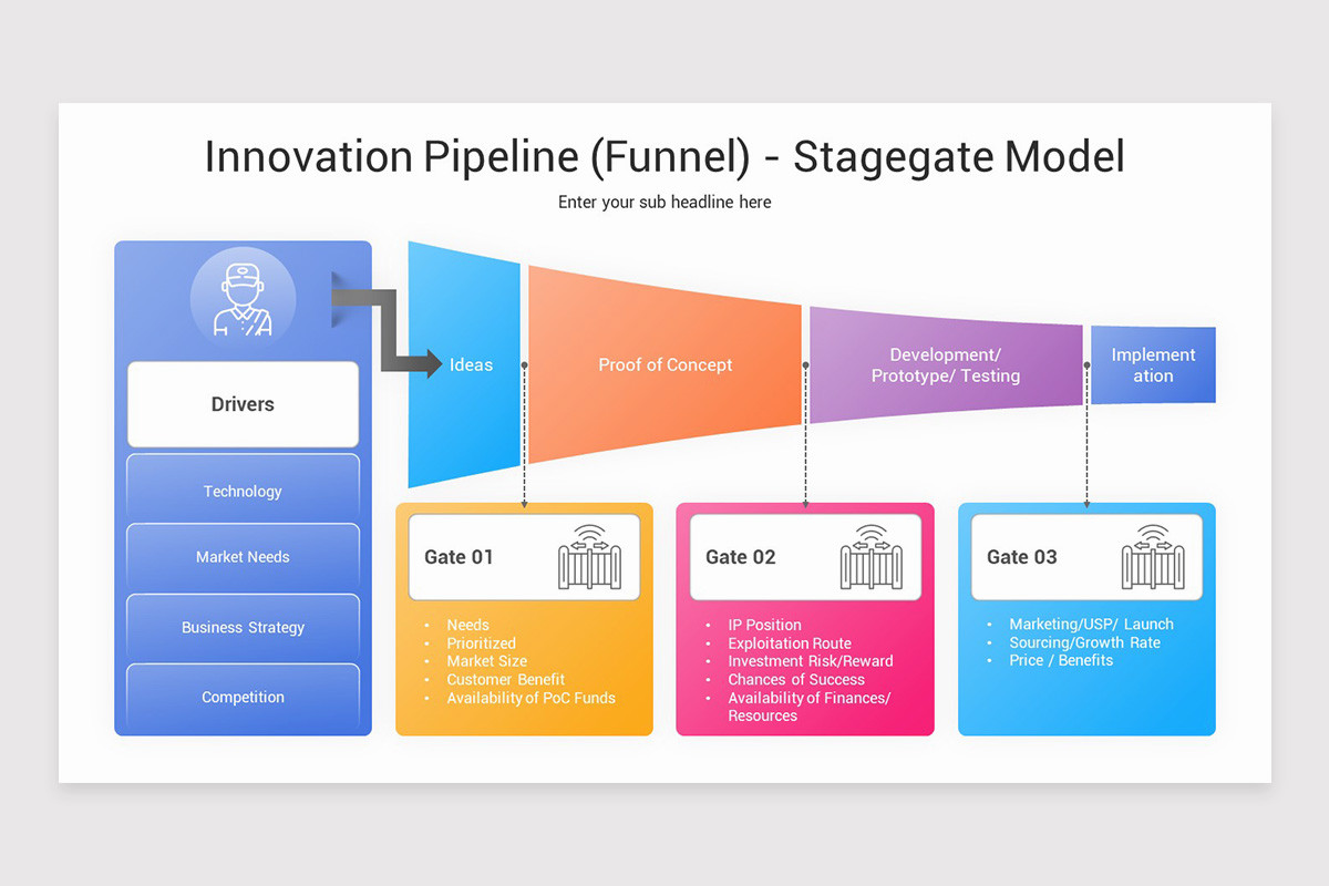 Innovation Pipeline Presentation Keynote Template Nulivo Market