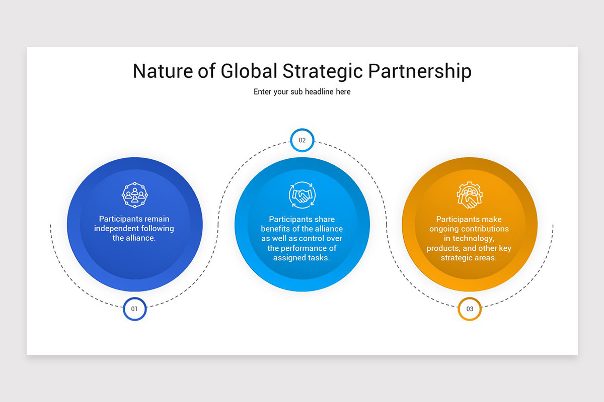 Partners In Leadership Global Strategic Partnerships PowerPoint Template | Nulivo Market