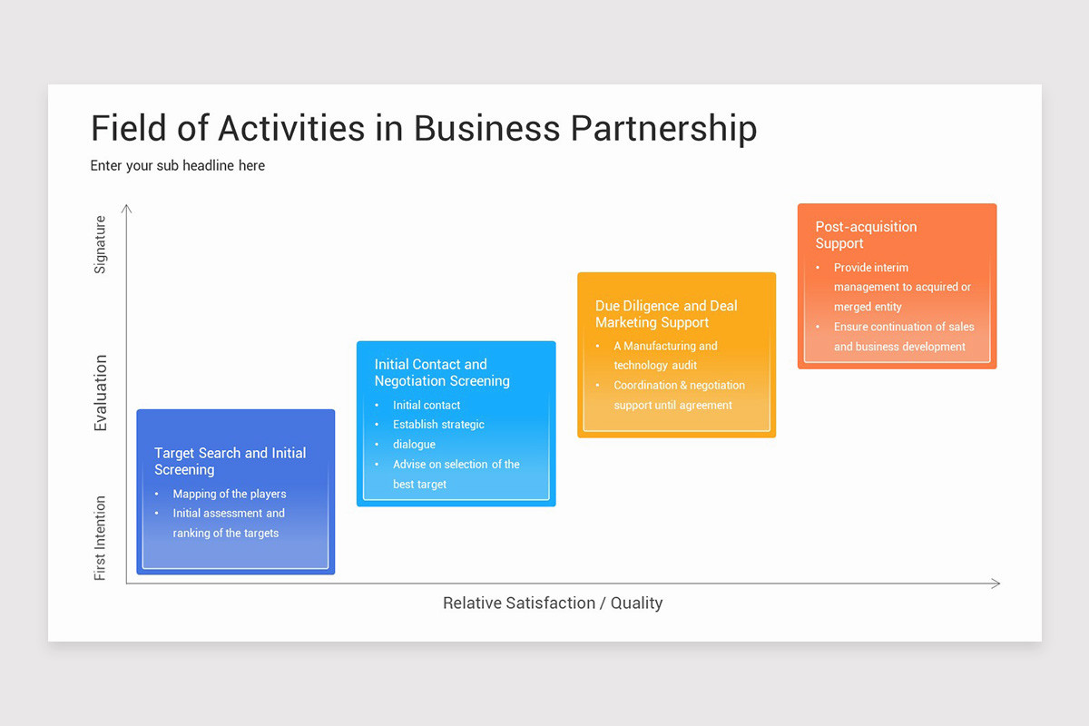 Business Partnership Presentation Google Slides Template | Nulivo