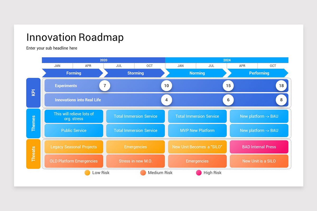 Innovation Roadmap Presentation PowerPoint Template Nulivo Market