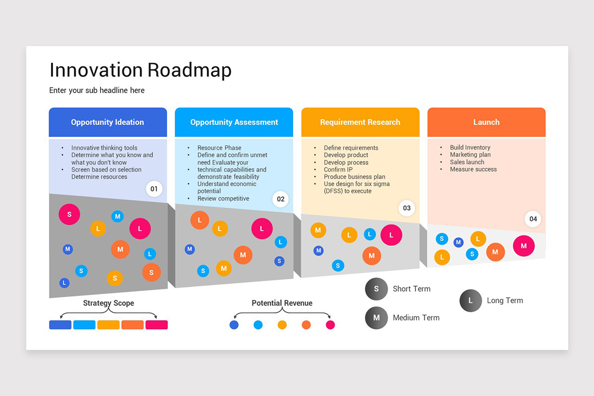 Innovation Roadmap Presentation Keynote Template | Nulivo Market