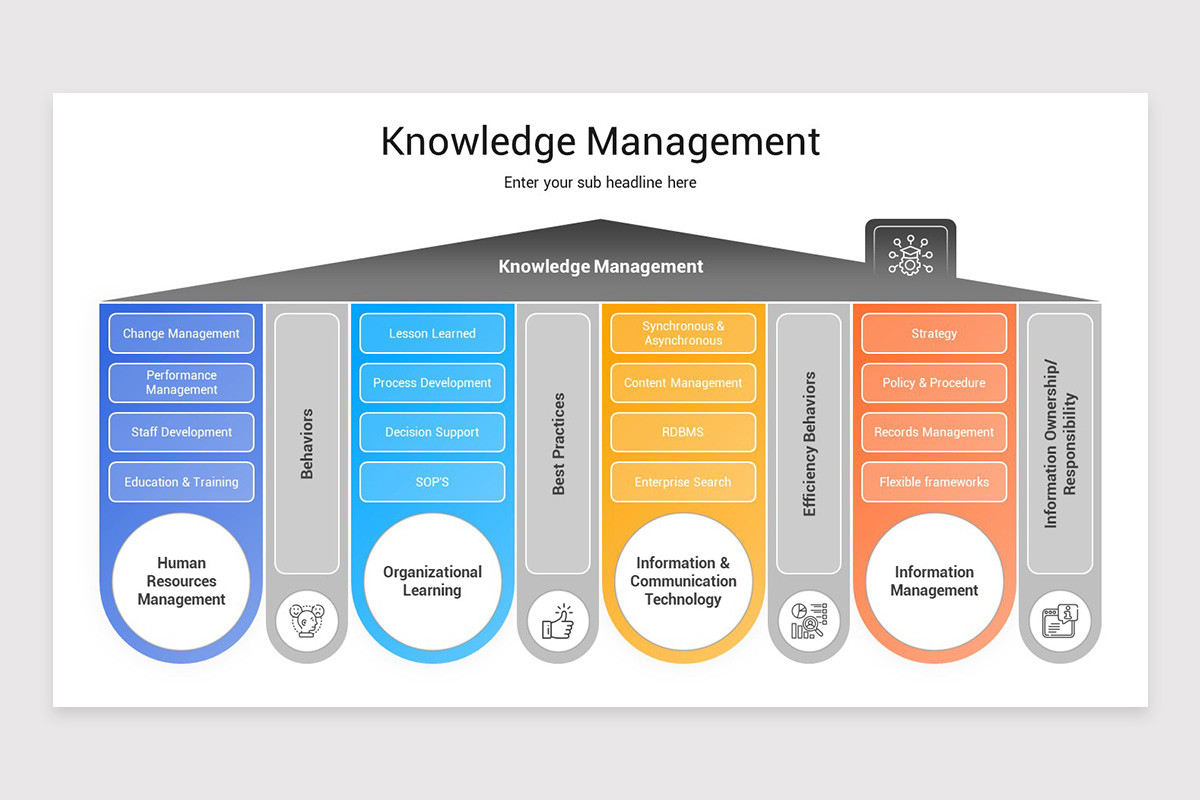 Project Knowedge Graph Slide Example Knowledge Management Presentation PowerPoint Template | Nulivo Market