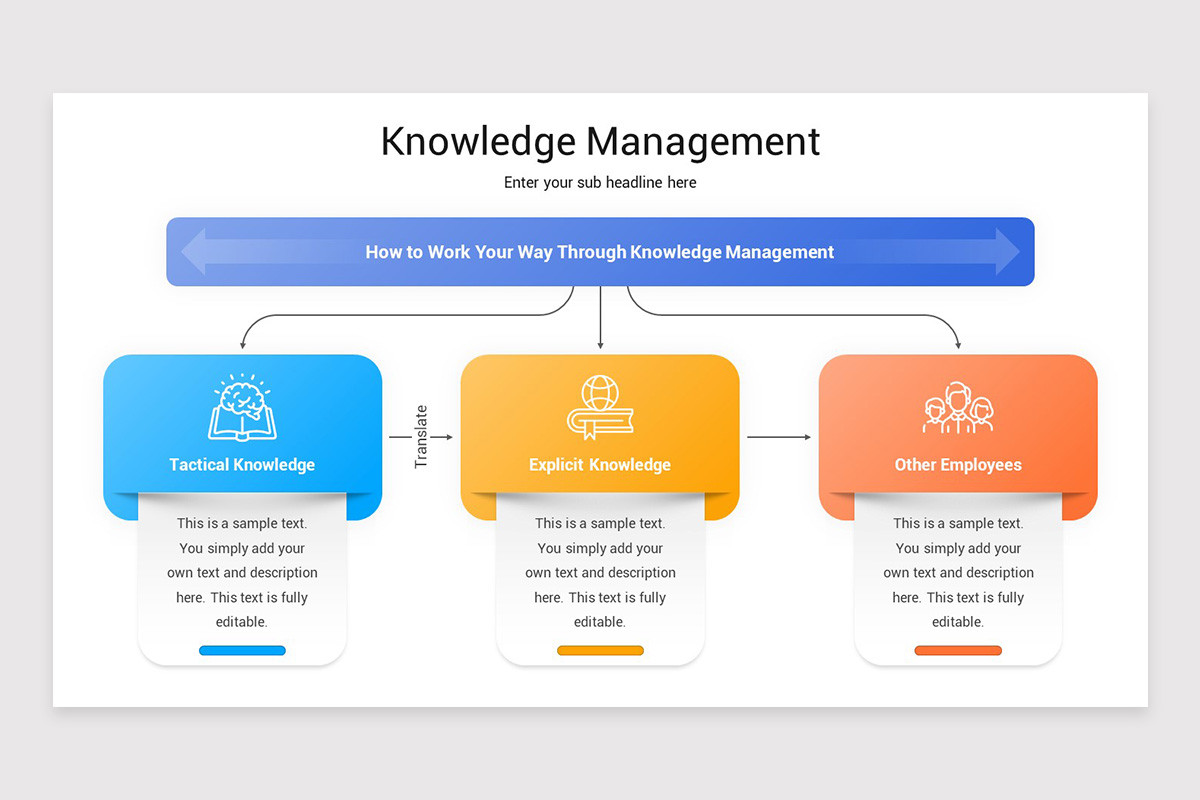 Knowledge Management Report Example Knowledge Management Presentation PowerPoint Template | Nulivo Market