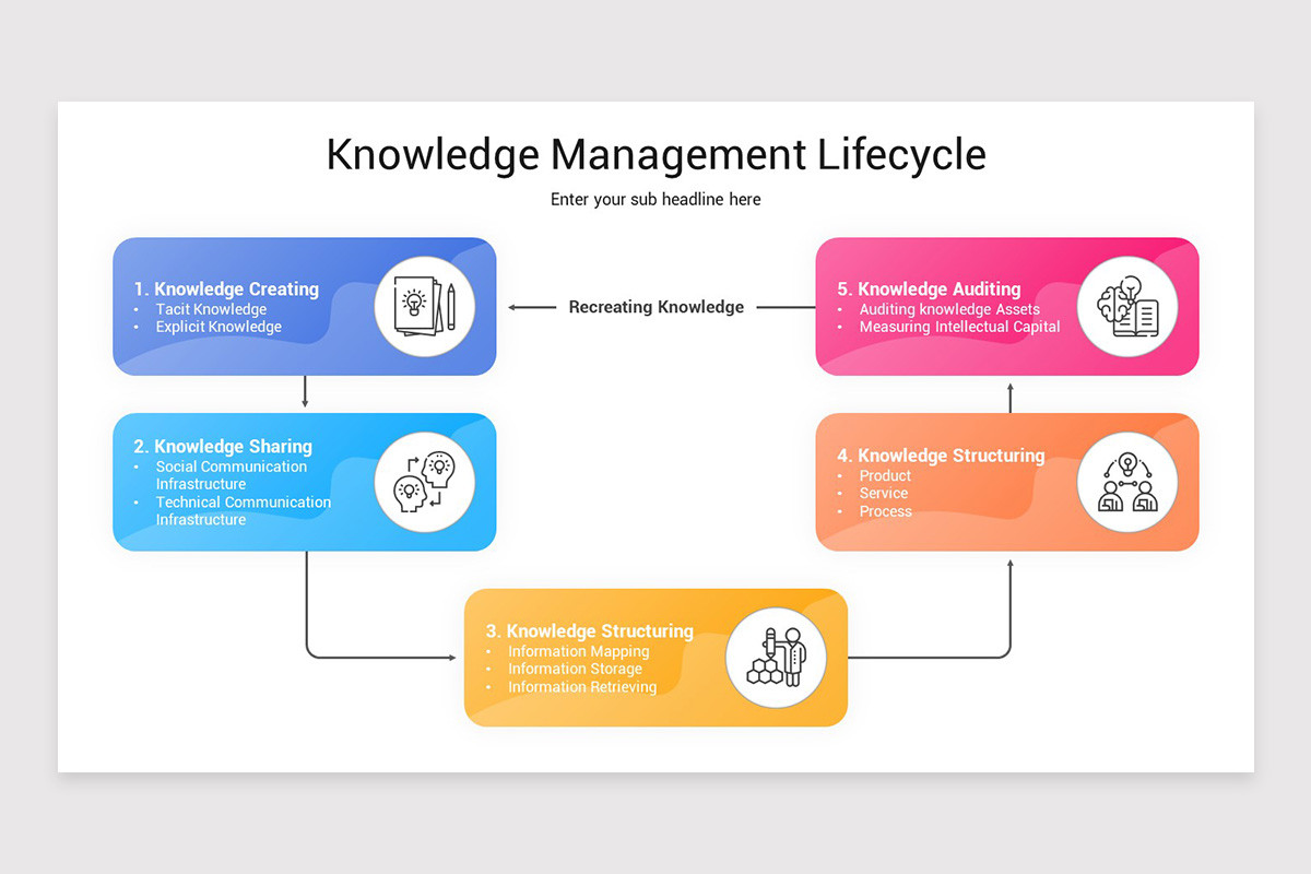 Knowledge Management Presentation PowerPoint Template | Nulivo Market
