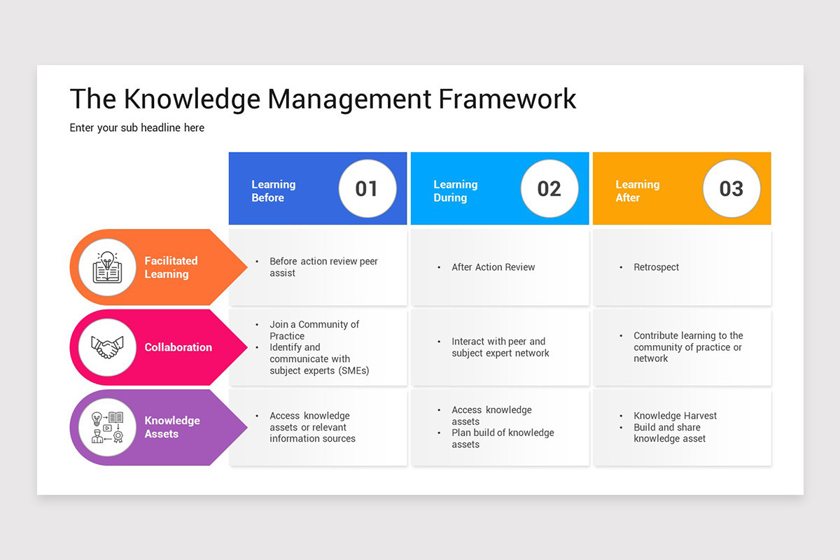 Knowledge Matrix Format Knowledge Management Presentation Keynote Template | Nulivo Market