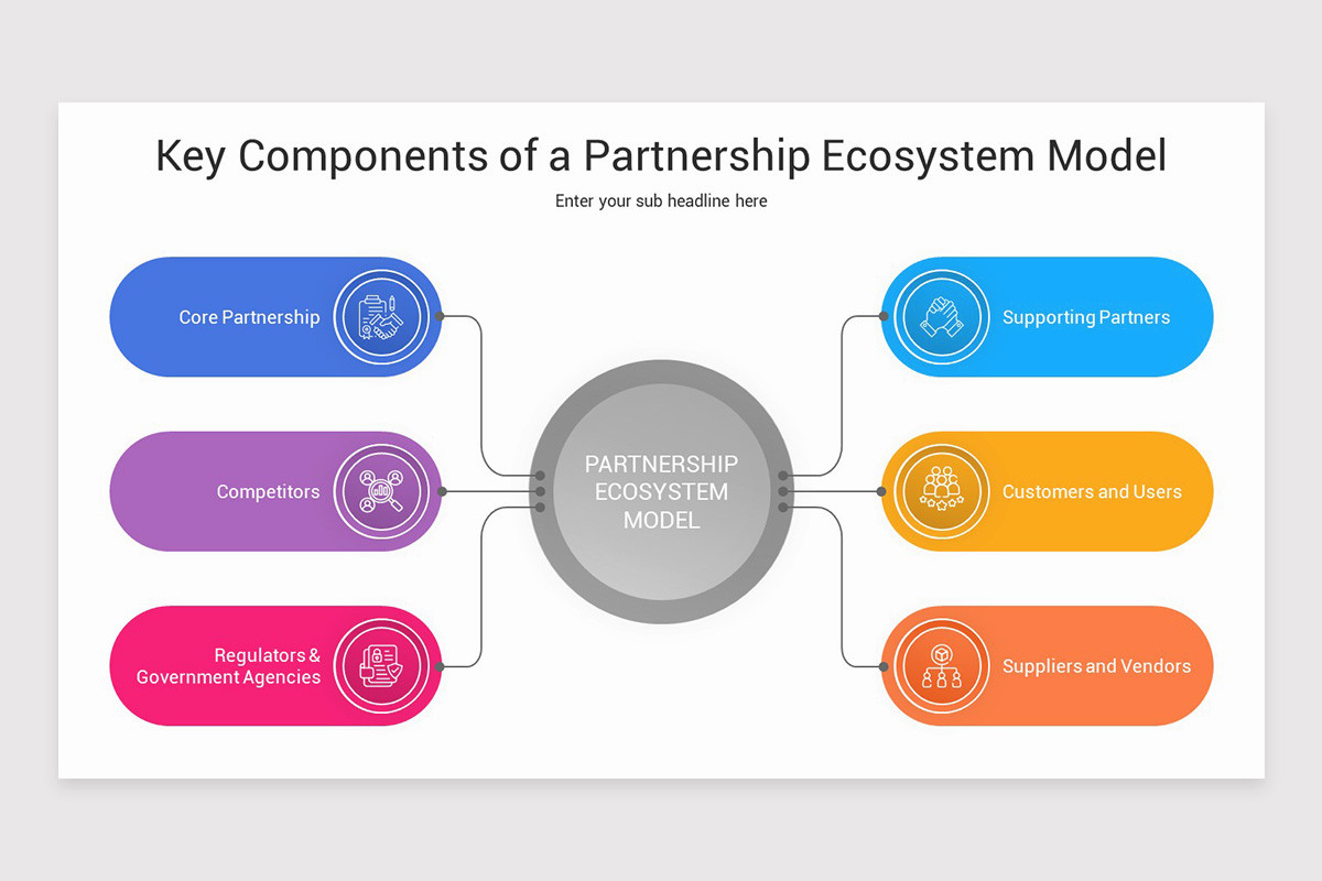 Partner Network Model Partnership Ecosystem Model PowerPoint Template | Nulivo Market