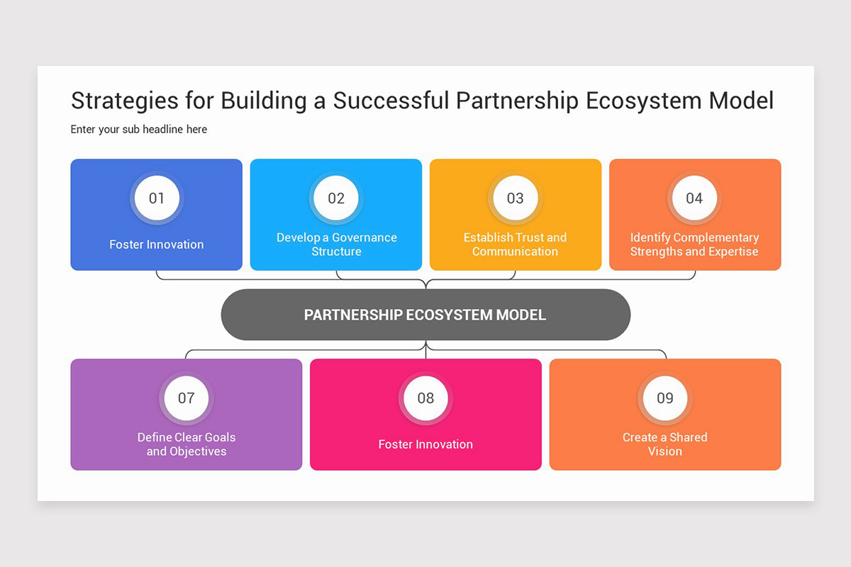 Partner Dynamics Partnership Ecosystem Model PowerPoint Template | Nulivo Market