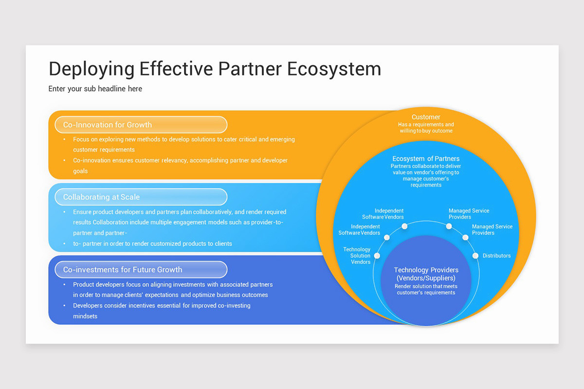 Partnering Models Partnership Ecosystem Model Keynote Template | Nulivo Market