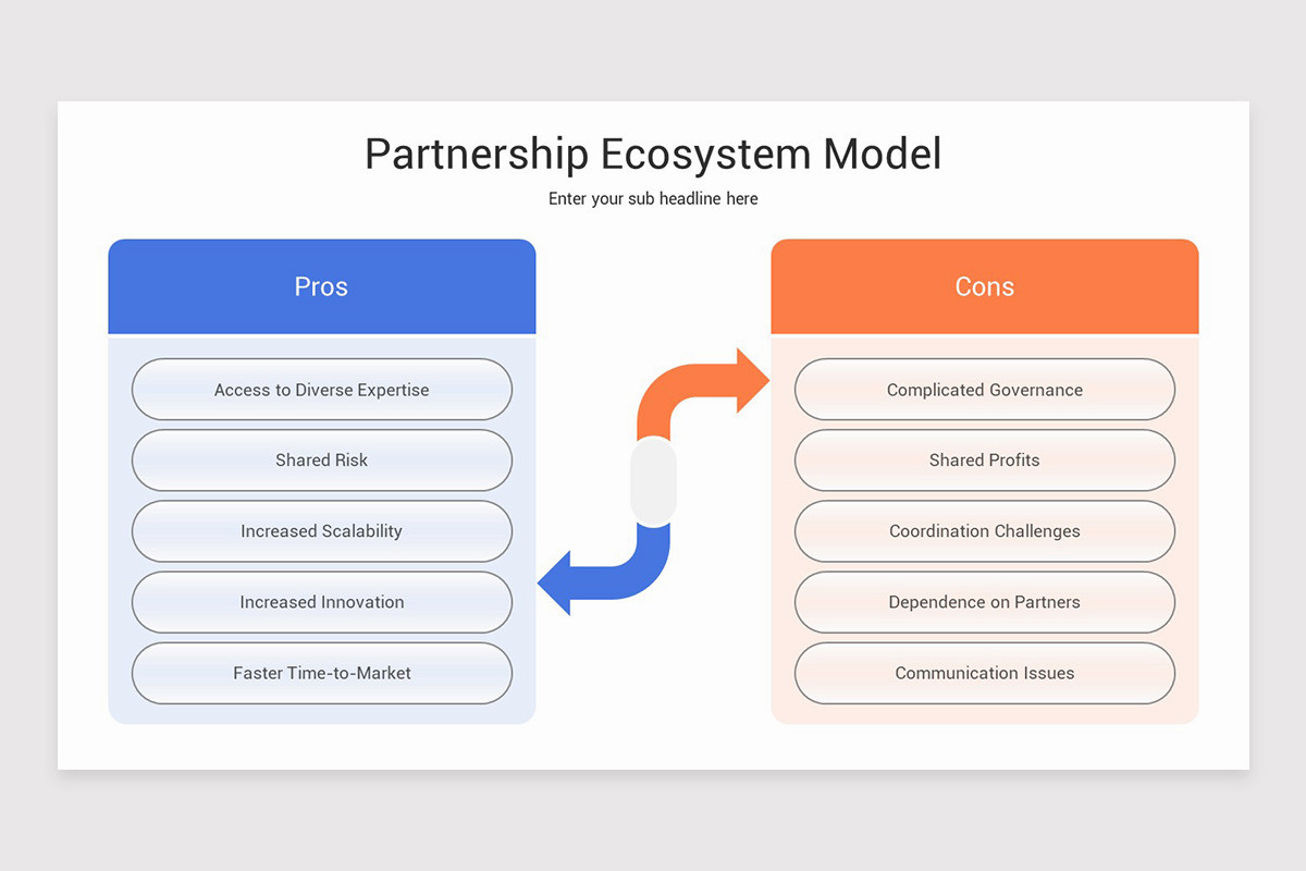 Partner Dynamics Partnership Ecosystem Model Keynote Template | Nulivo Market