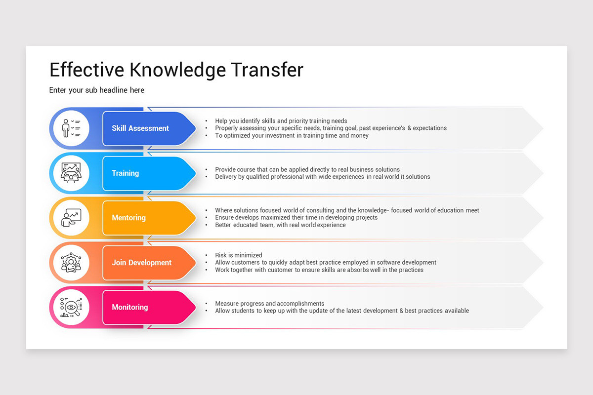 Slide Transfer Example Knowledge Transfer Presentation Google Slides Template | Nulivo Market