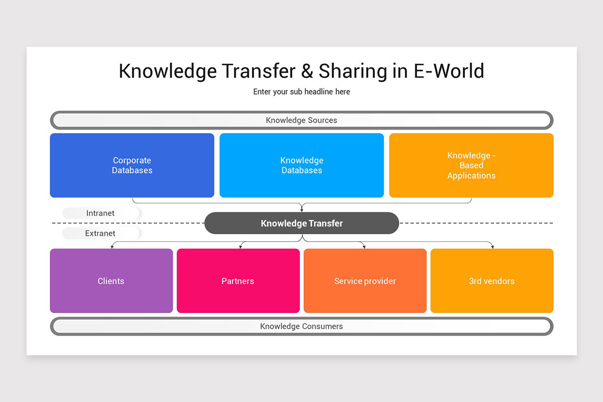 Knowledge Transfer Presentation Keynote Template | Nulivo Market