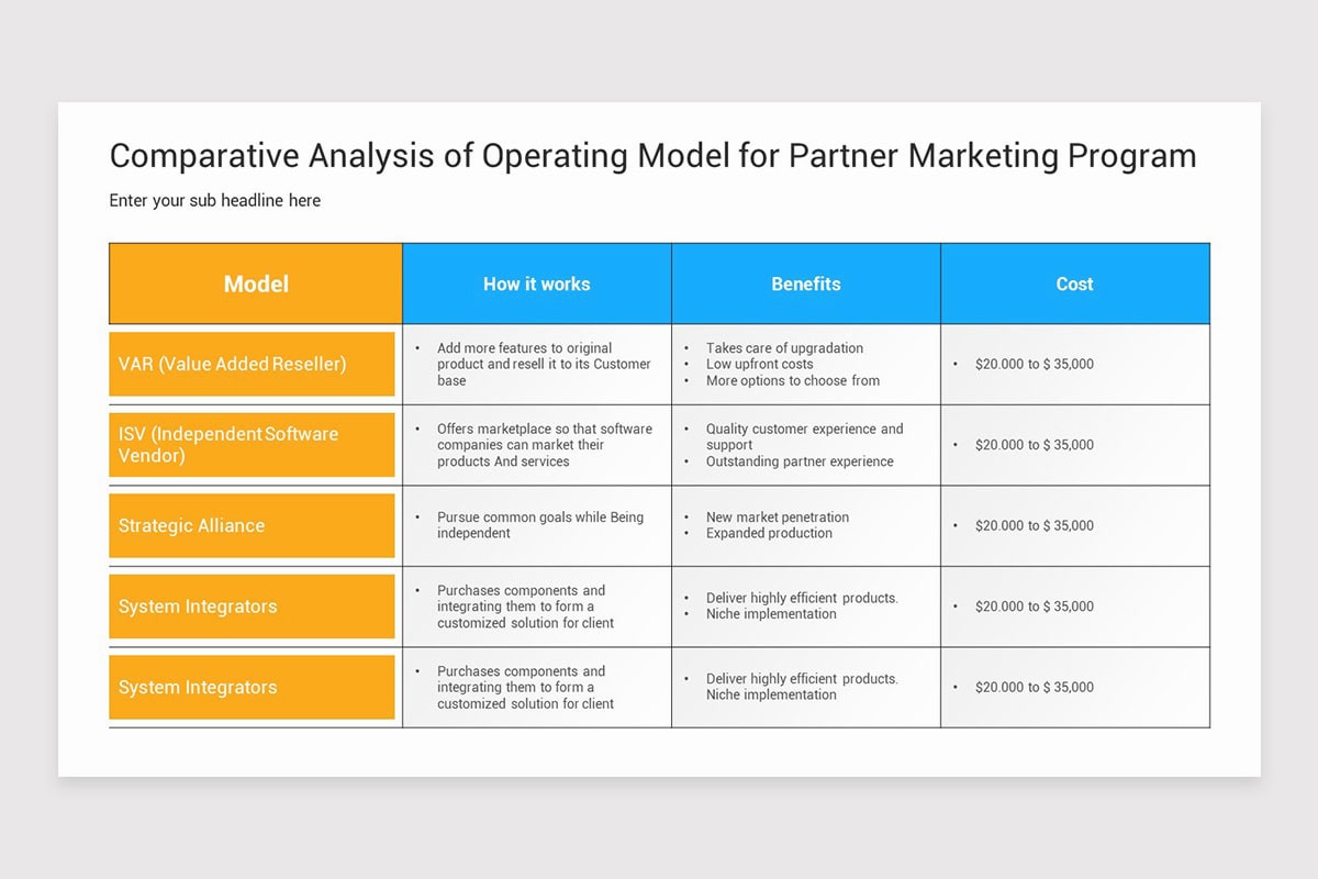 Partnership Marketing Models PowerPoint Template | Nulivo Market