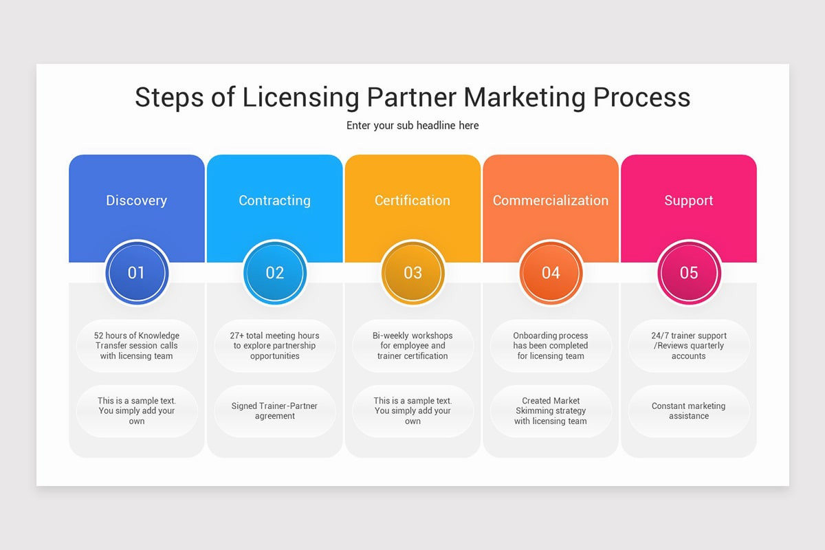 Partnership Marketing Models PowerPoint Template | Nulivo Market