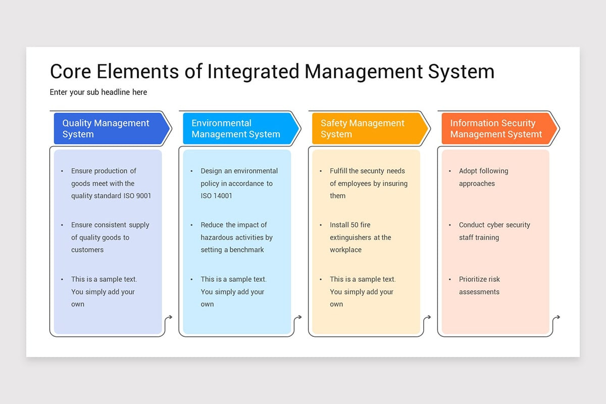 Integrated Management System PowerPoint Template | Nulivo Market