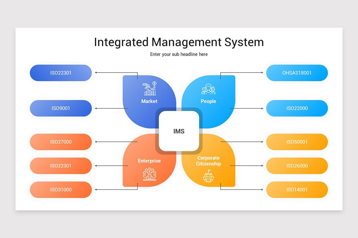 Integrated Management System PowerPoint Template | Nulivo Market