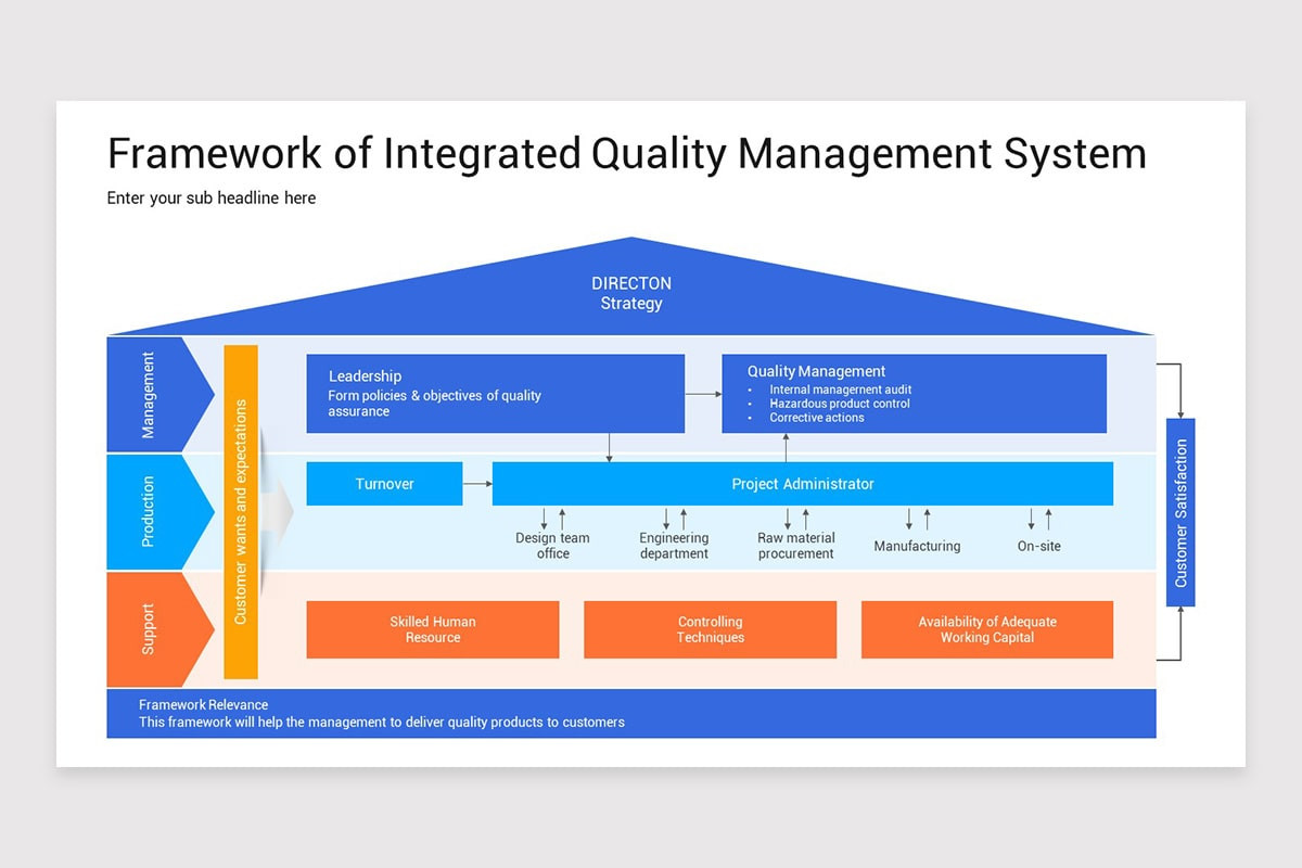 Integrated Management System PowerPoint Template | Nulivo Market