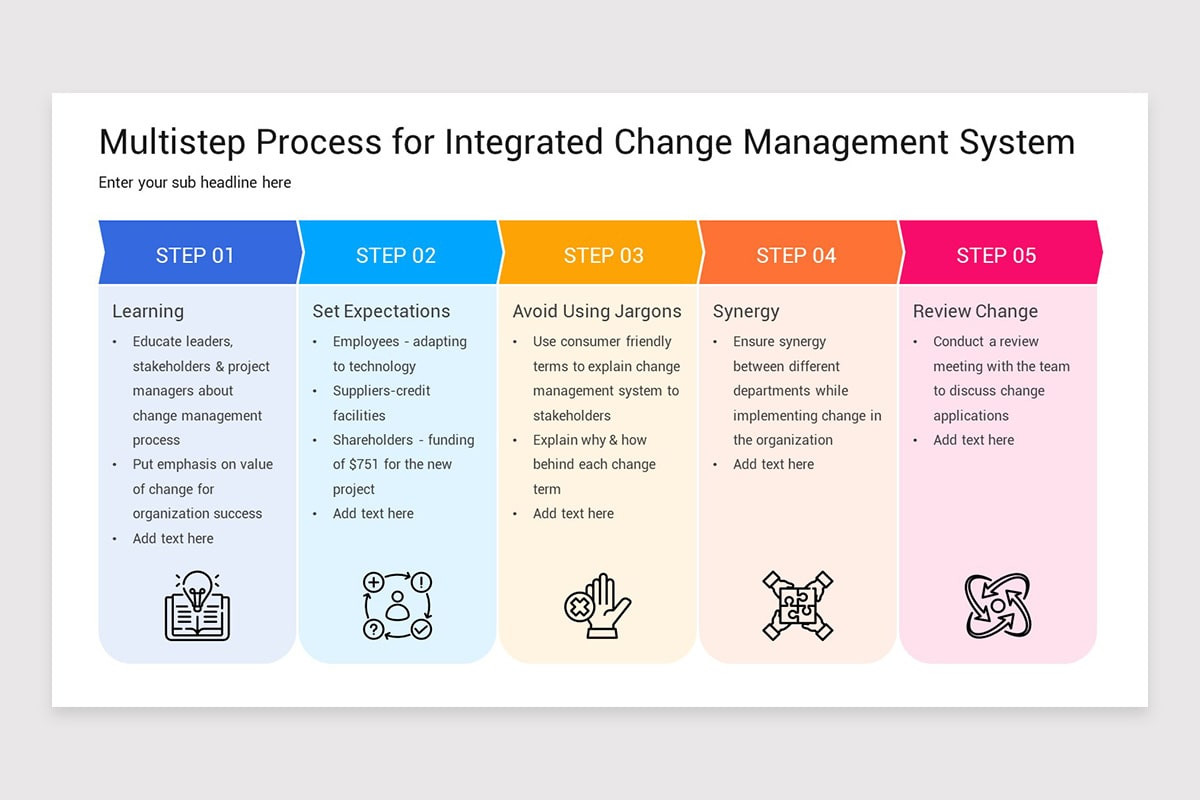Integrated Management System PowerPoint Template | Nulivo Market