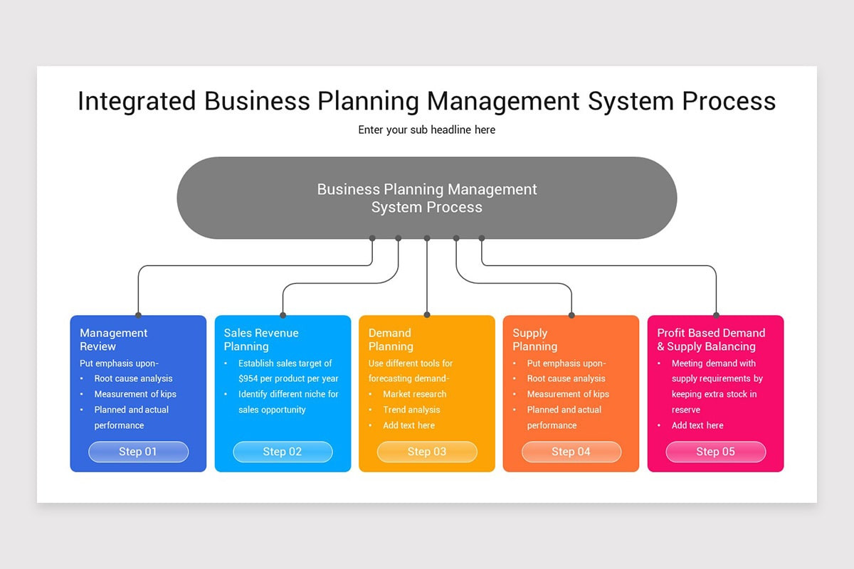 Integrated Management System PowerPoint Template | Nulivo Market