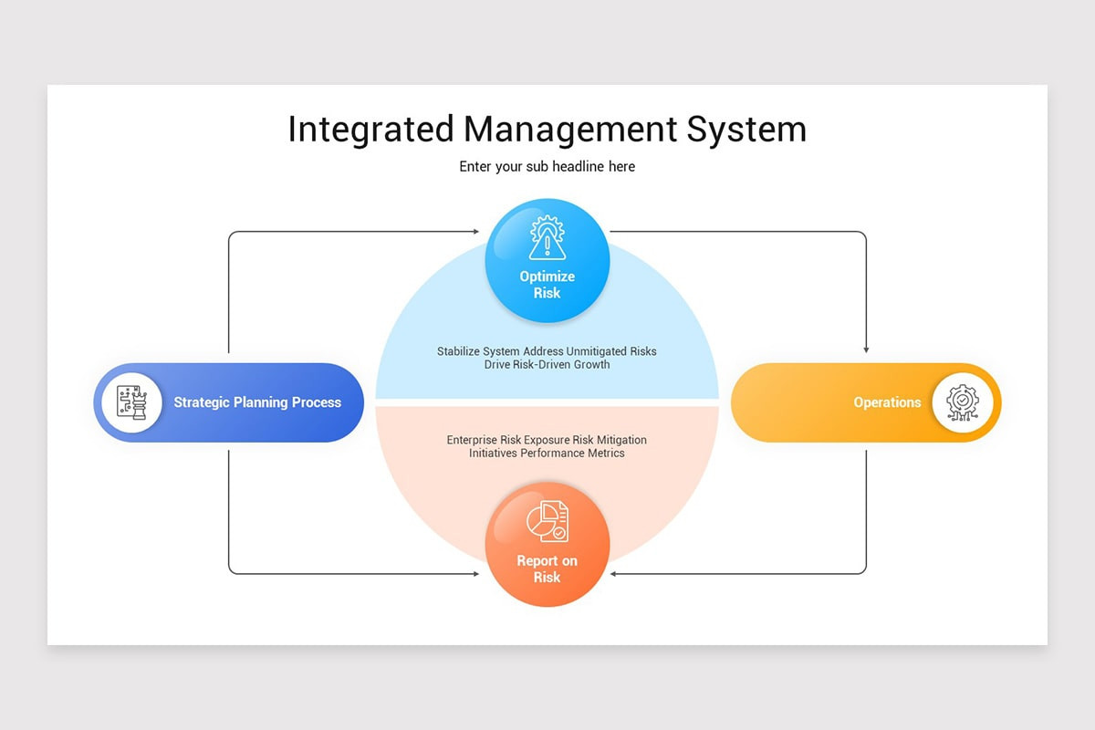 Integrated Management Stystem Integrated Management System Google Slides Template | Nulivo Market