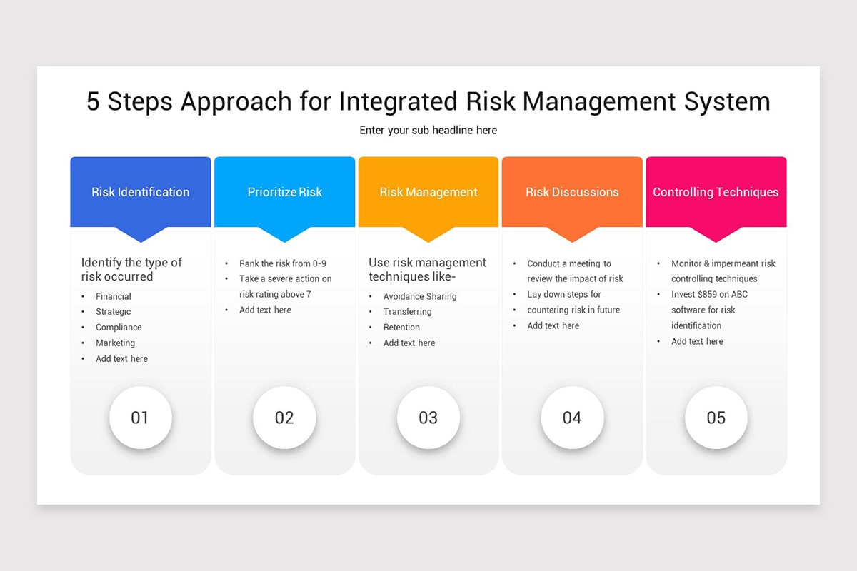 Integrated Management System Google Slides Template | Nulivo Market