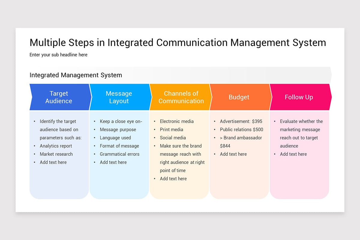 Integrated Management System Google Slides Template | Nulivo Market