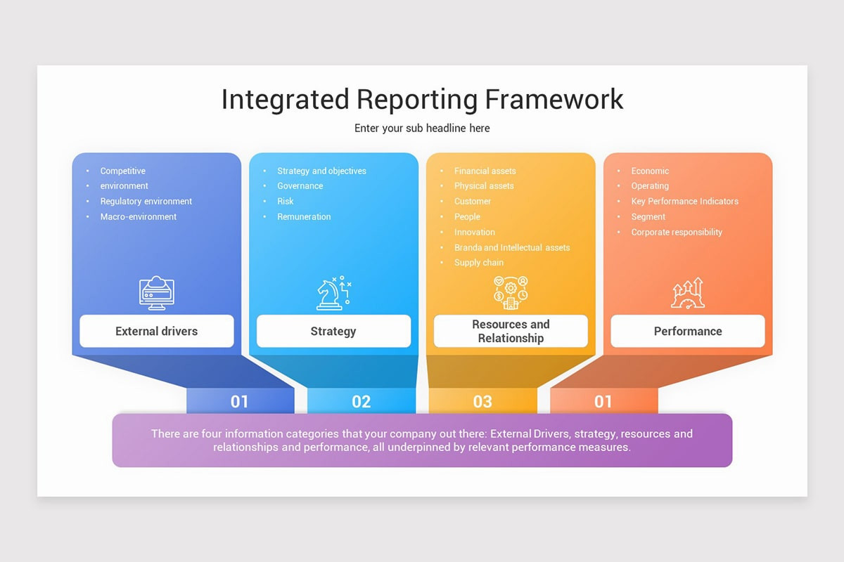 Integrated Reporting Presentation PowerPoint Template | Nulivo Market