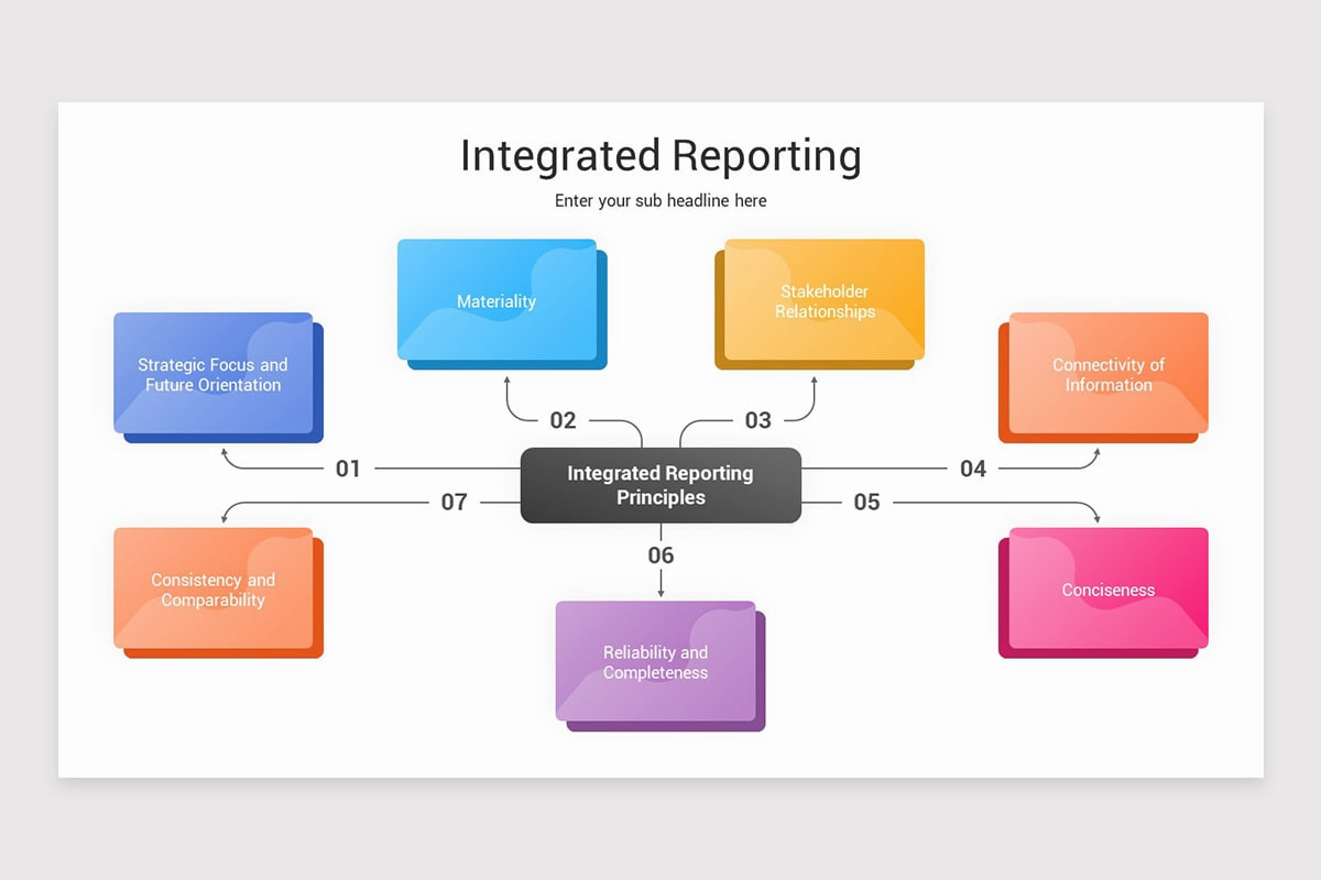 Integrated Reporting Presentation Google Slides Template | Nulivo Market