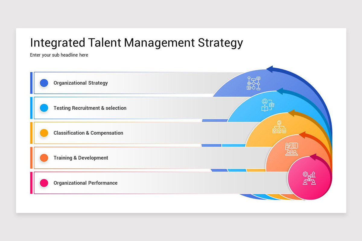 Integrated Talent Management PowerPoint Template | Nulivo Market