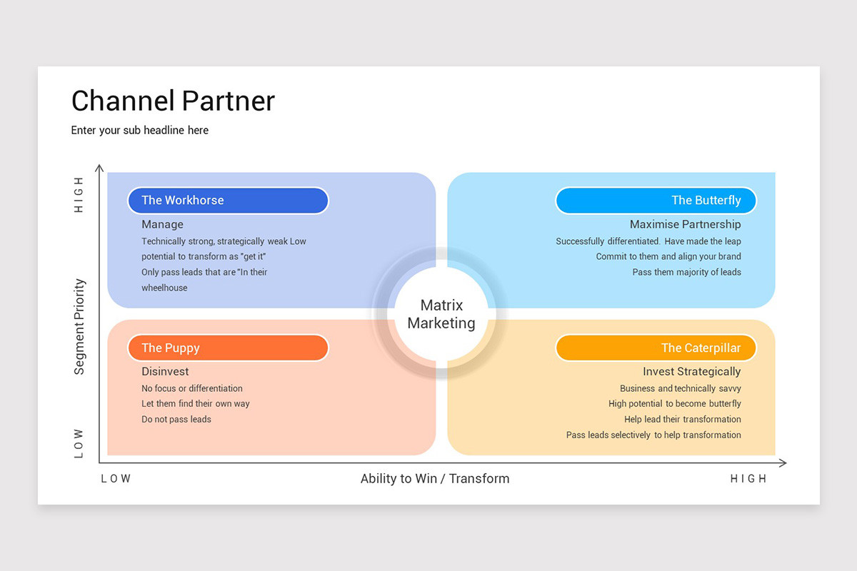 Channel Partner Presentation PowerPoint Template | Nulivo Market