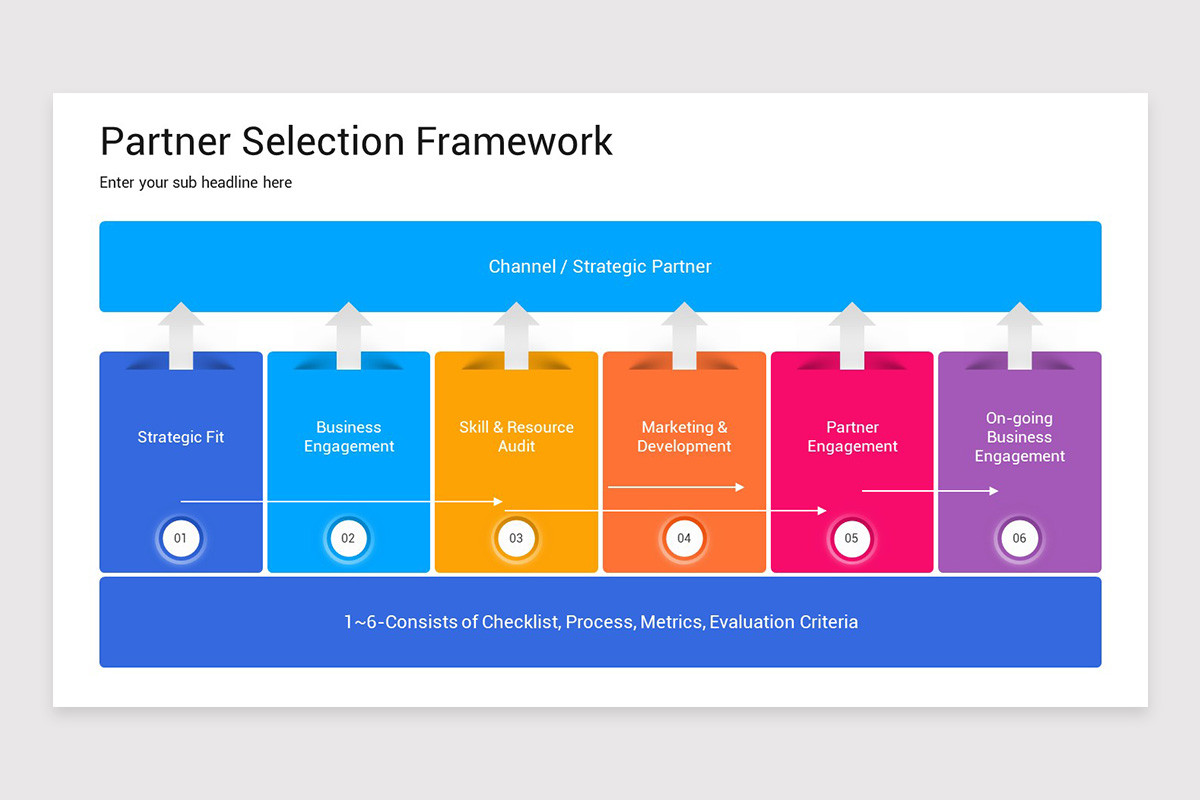 Channel Partner Presentation PowerPoint Template | Nulivo Market